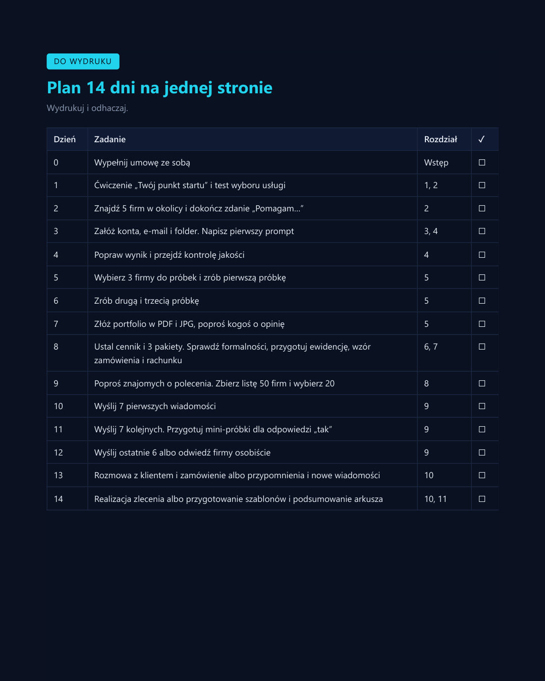 Plan działania: 14 dni krok po kroku, od wyboru usługi do pierwszego zlecenia